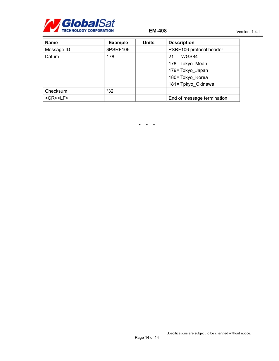 USGlobalsat EM-408 User Manual | Page 14 / 14