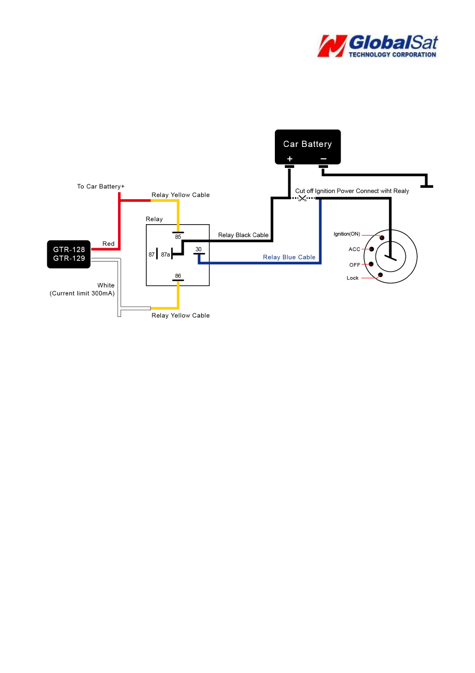 USGlobalsat GTR-128 User Manual | Page 15 / 17