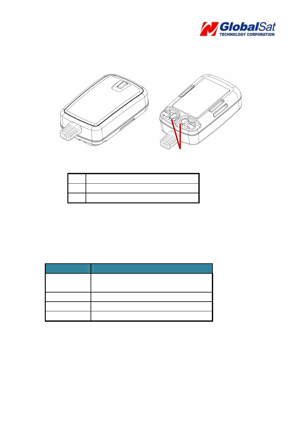 USGlobalsat GTR-128 User Manual | Page 5 / 17