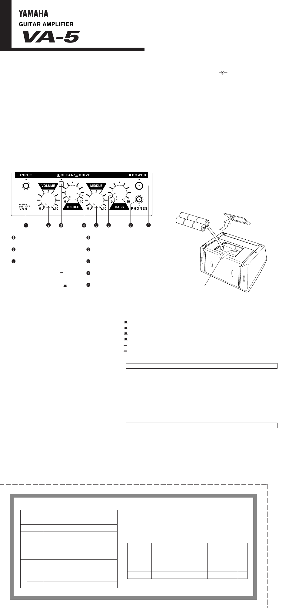 Yamaha VA-5 User Manual | 4 pages