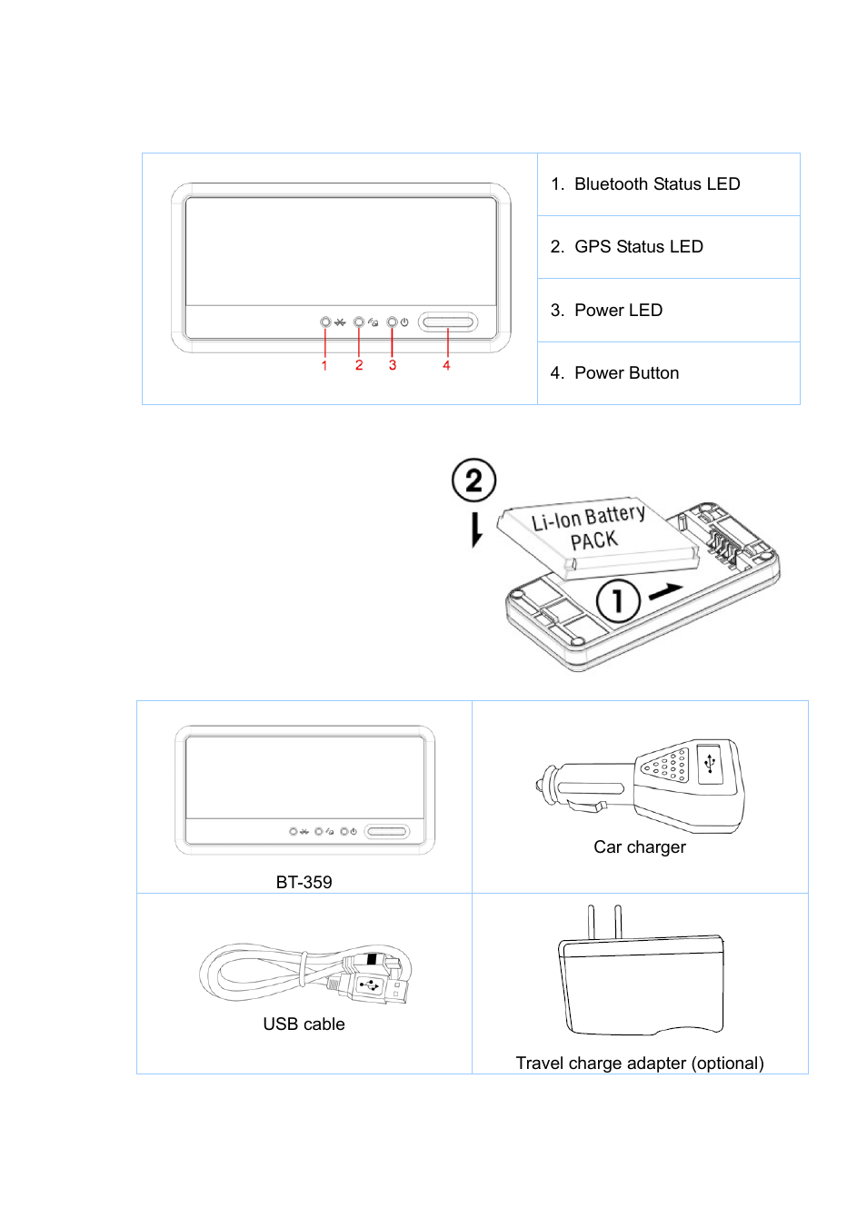 Bt-359 at a glance | USGlobalsat BT-359 User Manual | Page 2 / 10