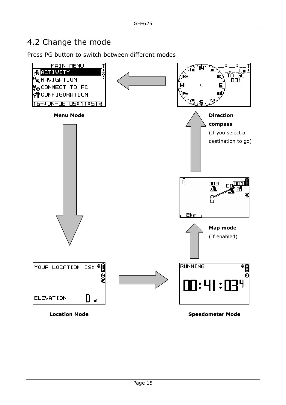 2 change the mode | USGlobalsat GH-625B User Manual User Manual | Page 15 / 66