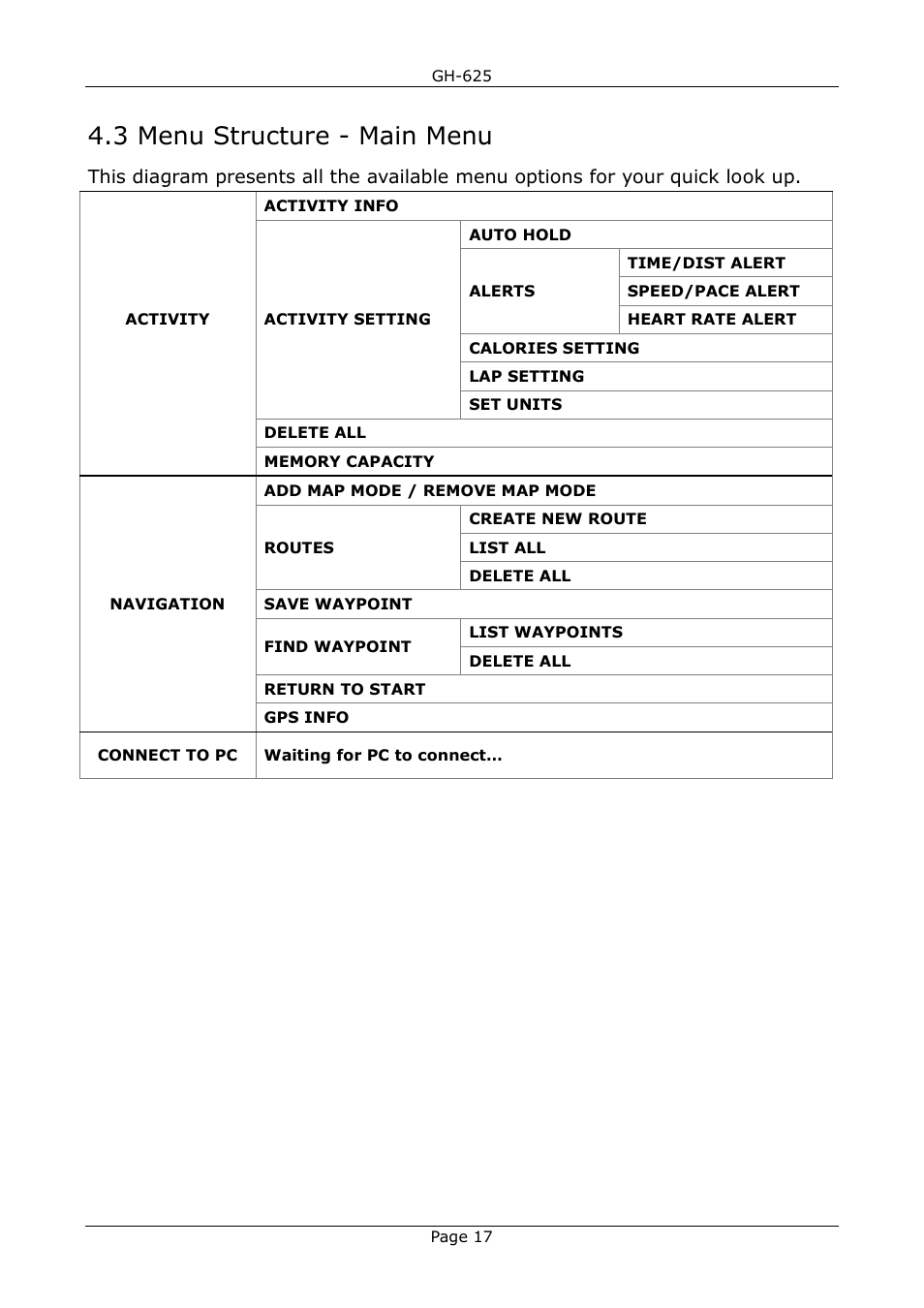 3 menu structure - main menu | USGlobalsat GH-625B User Manual User Manual | Page 17 / 66