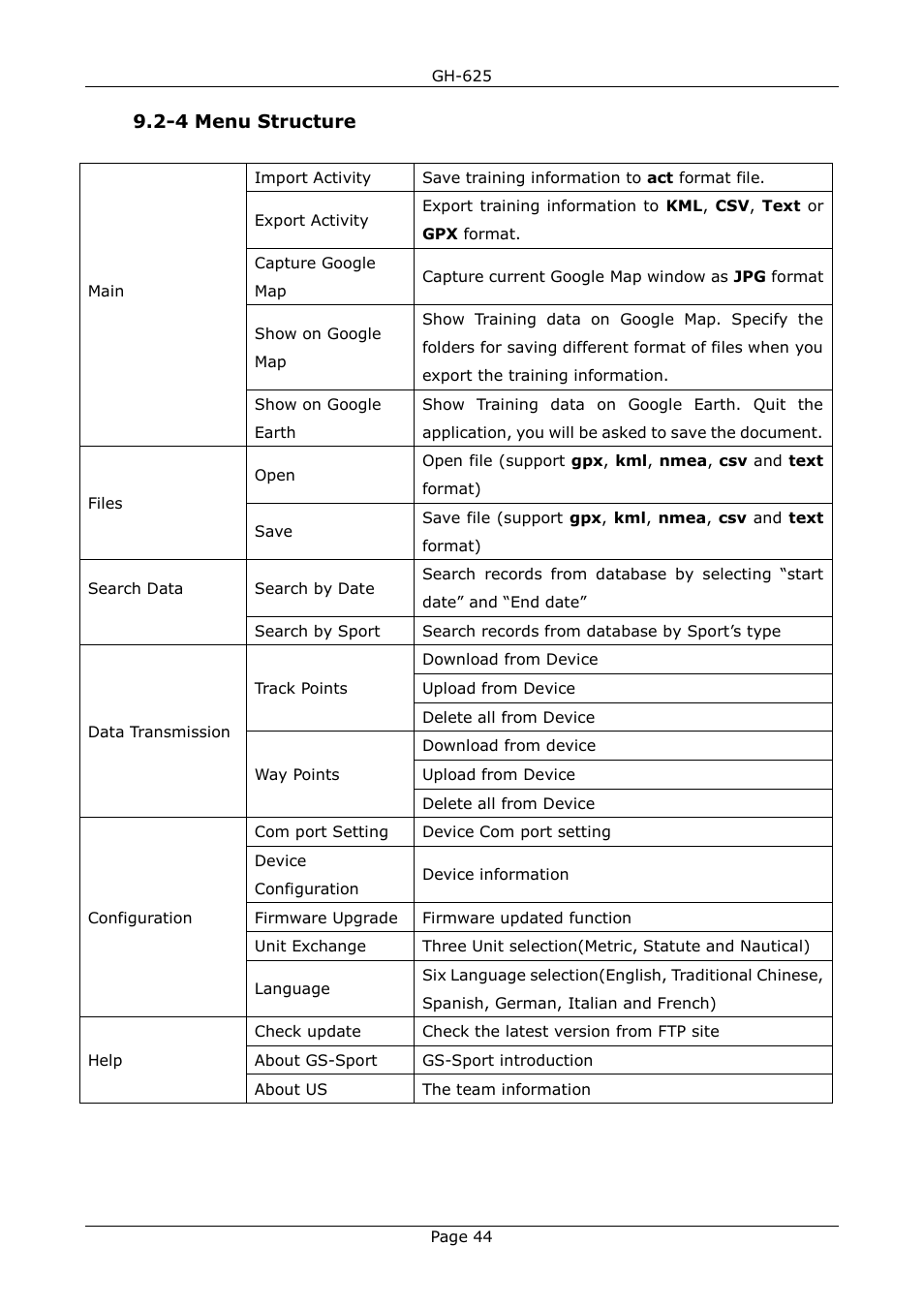 4 menu structure | USGlobalsat GH-625B User Manual User Manual | Page 44 / 66