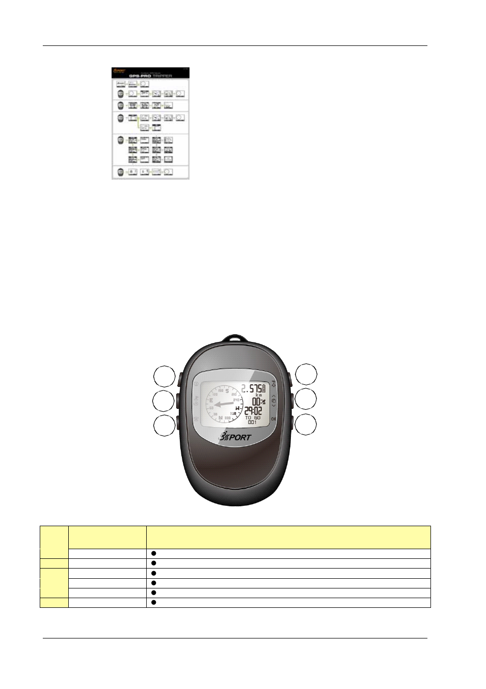2 button functions | USGlobalsat GH-561 User Manual User Manual | Page 6 / 45
