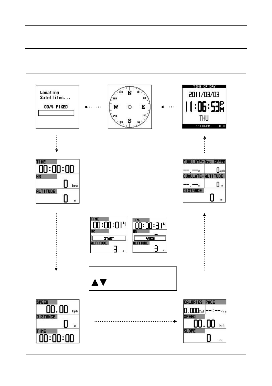 Change the page, 1 switch different modes | GLOBALSAT GB-580 User manual User Manual | Page 19 / 42