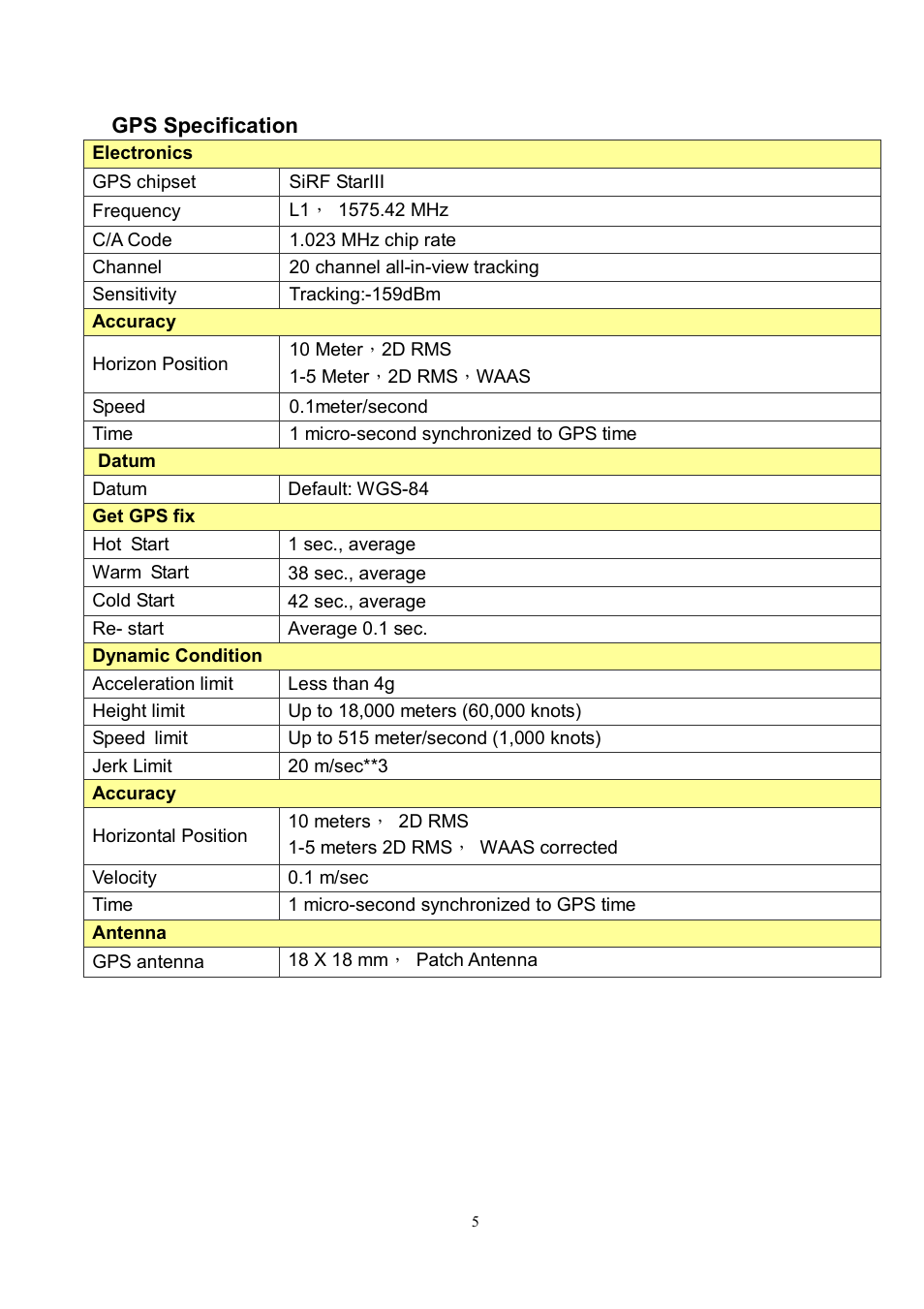 USGlobalsat DG-200 Ver.1.1 User Manual | Page 5 / 25