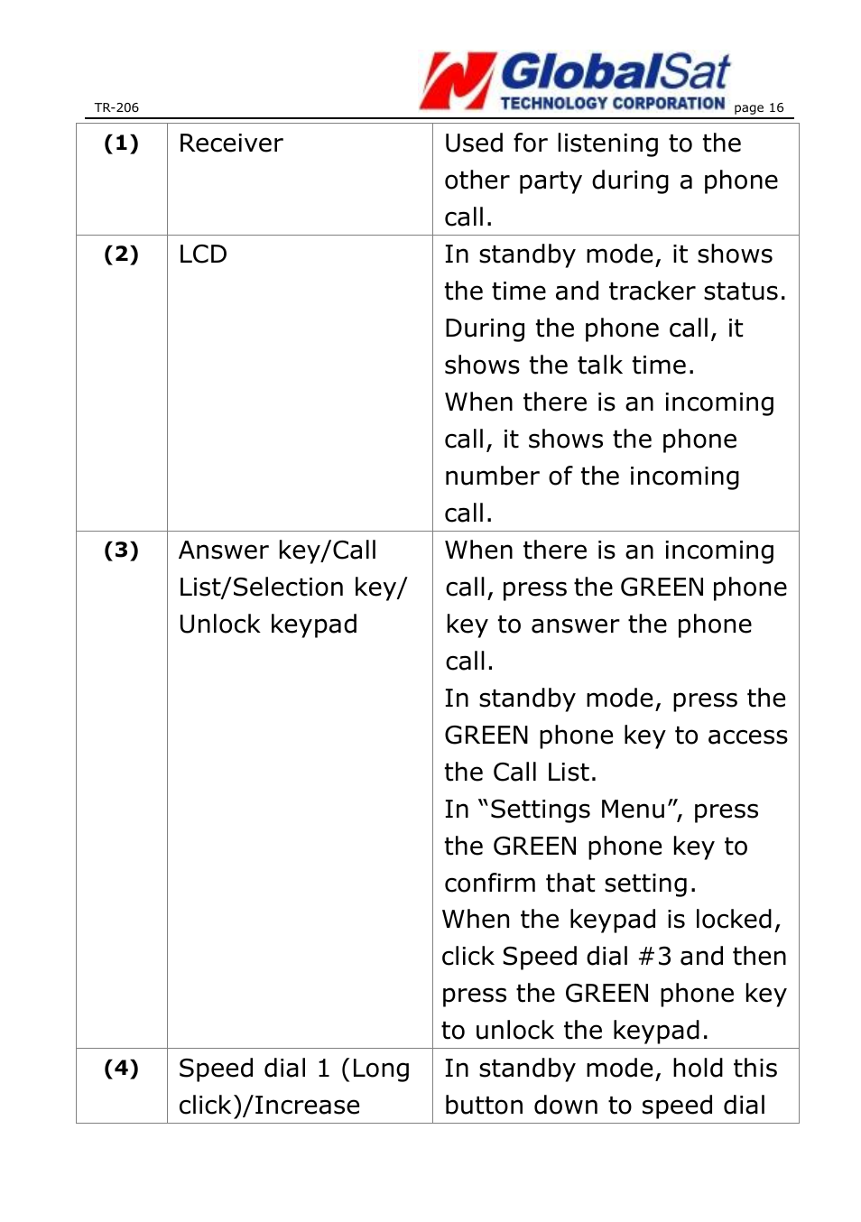 USGlobalsat TR-206 User Guide User Manual | Page 16 / 62