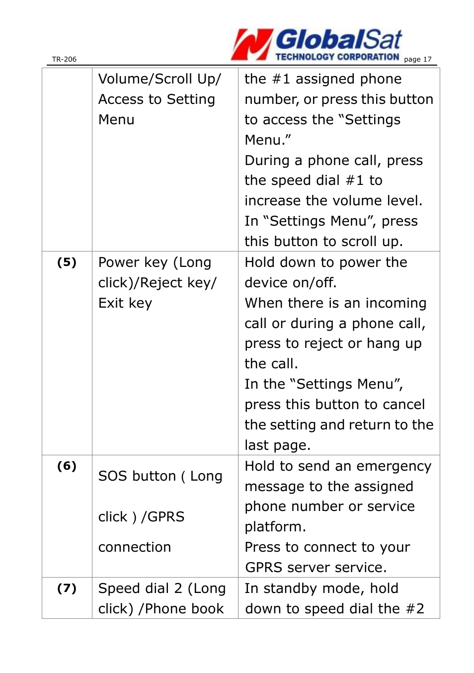USGlobalsat TR-206 User Guide User Manual | Page 17 / 62