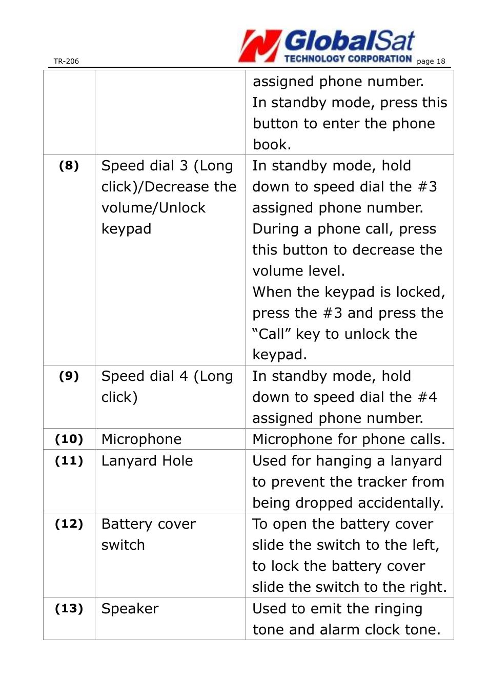 USGlobalsat TR-206 User Guide User Manual | Page 18 / 62