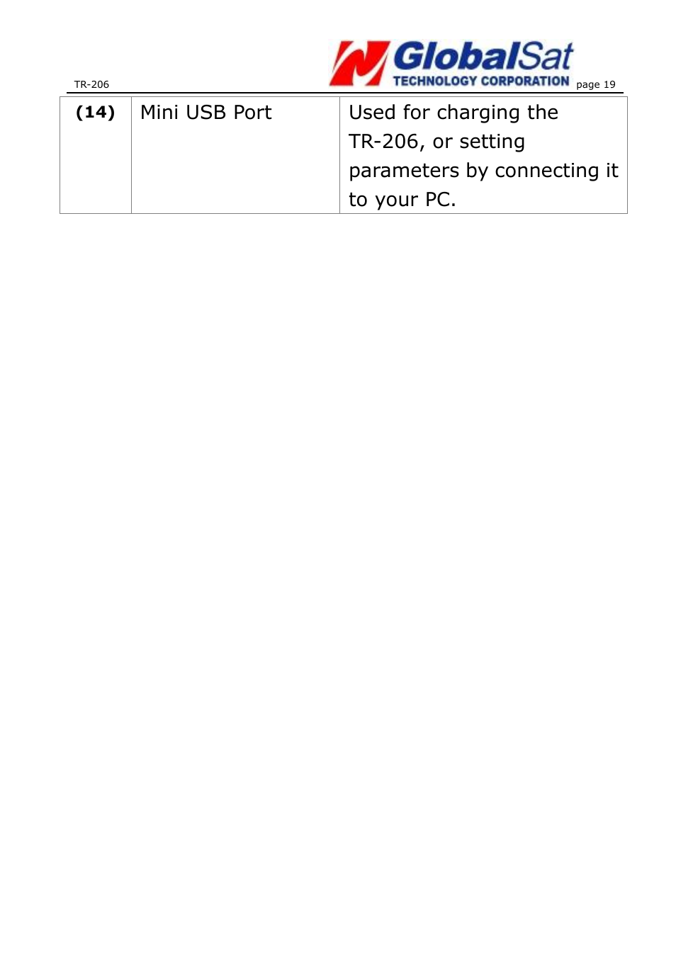 USGlobalsat TR-206 User Guide User Manual | Page 19 / 62