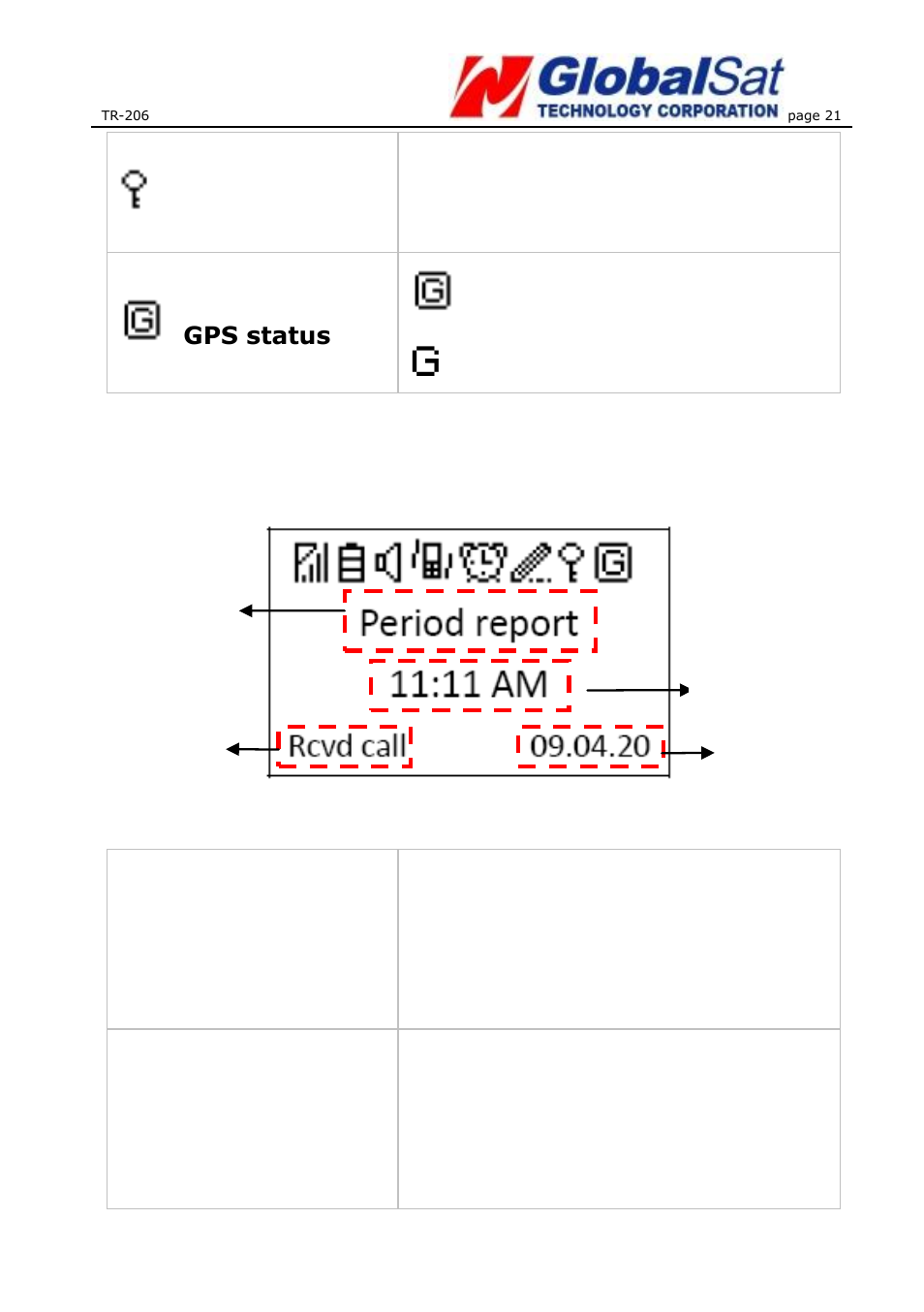 USGlobalsat TR-206 User Guide User Manual | Page 21 / 62
