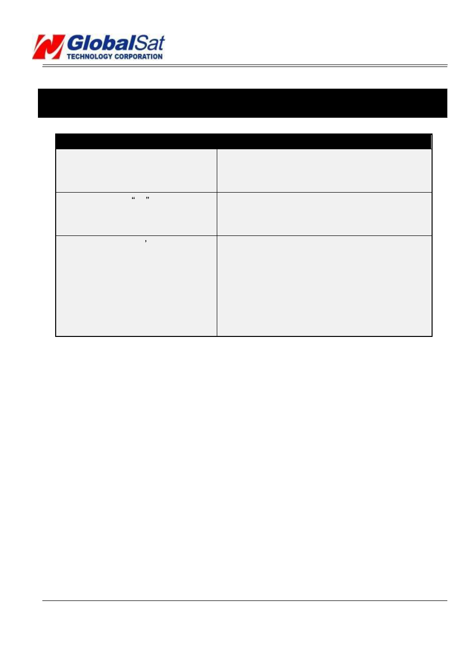 Troubleshooting, Tr-203a | USGlobalsat TR-203A User Manual | Page 15 / 26