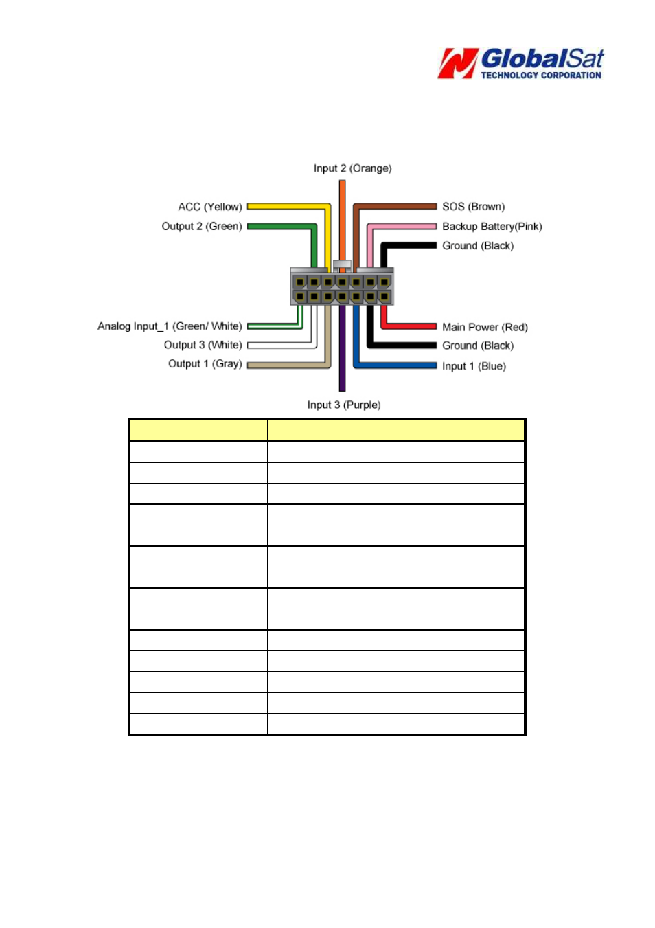 USGlobalsat TR-600 User Manual | Page 8 / 13