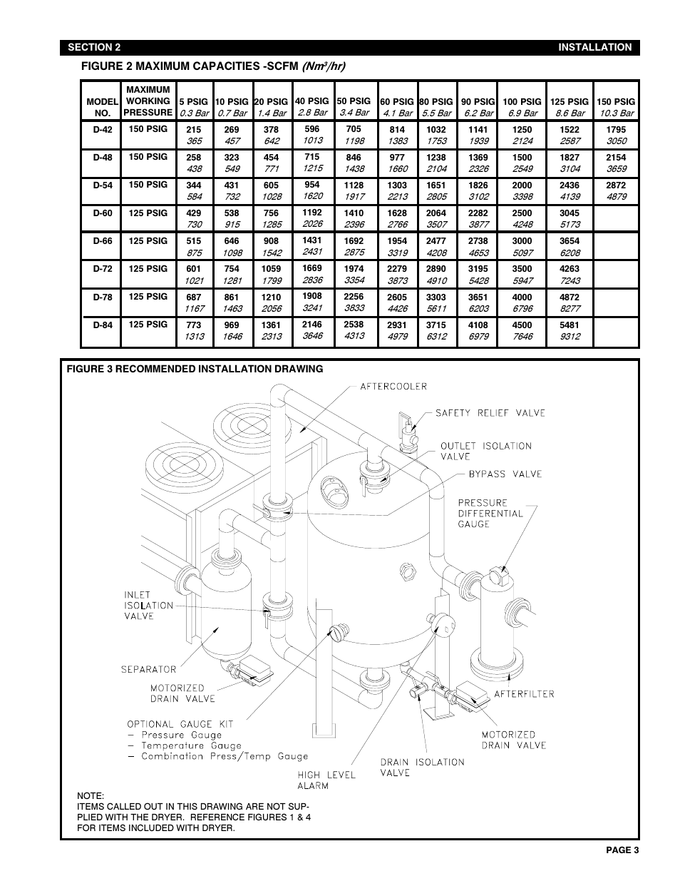 Van Air Systems D42-D84 User Manual | Page 3 / 12