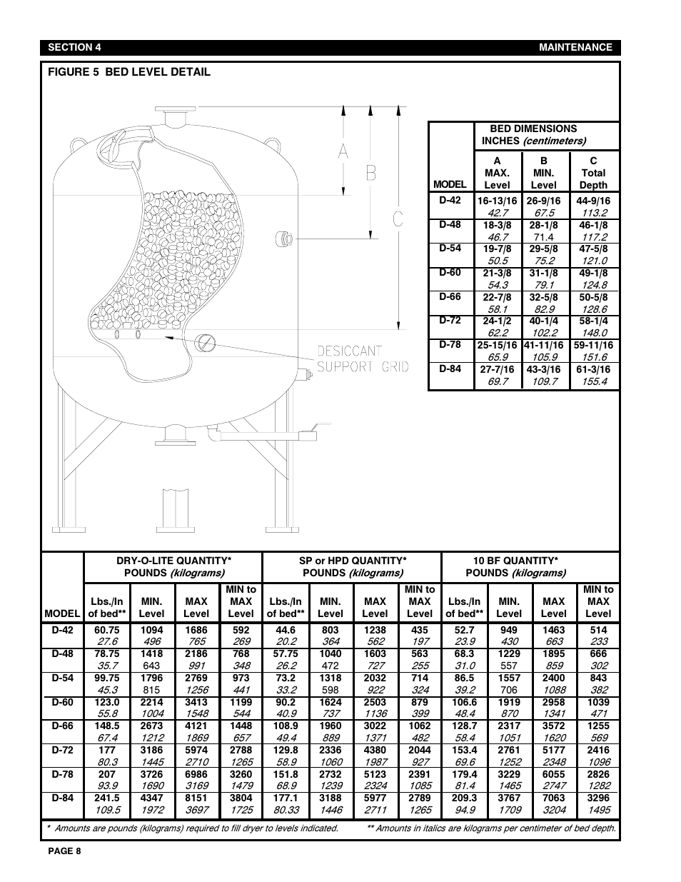 Van Air Systems D42-D84 User Manual | Page 8 / 12