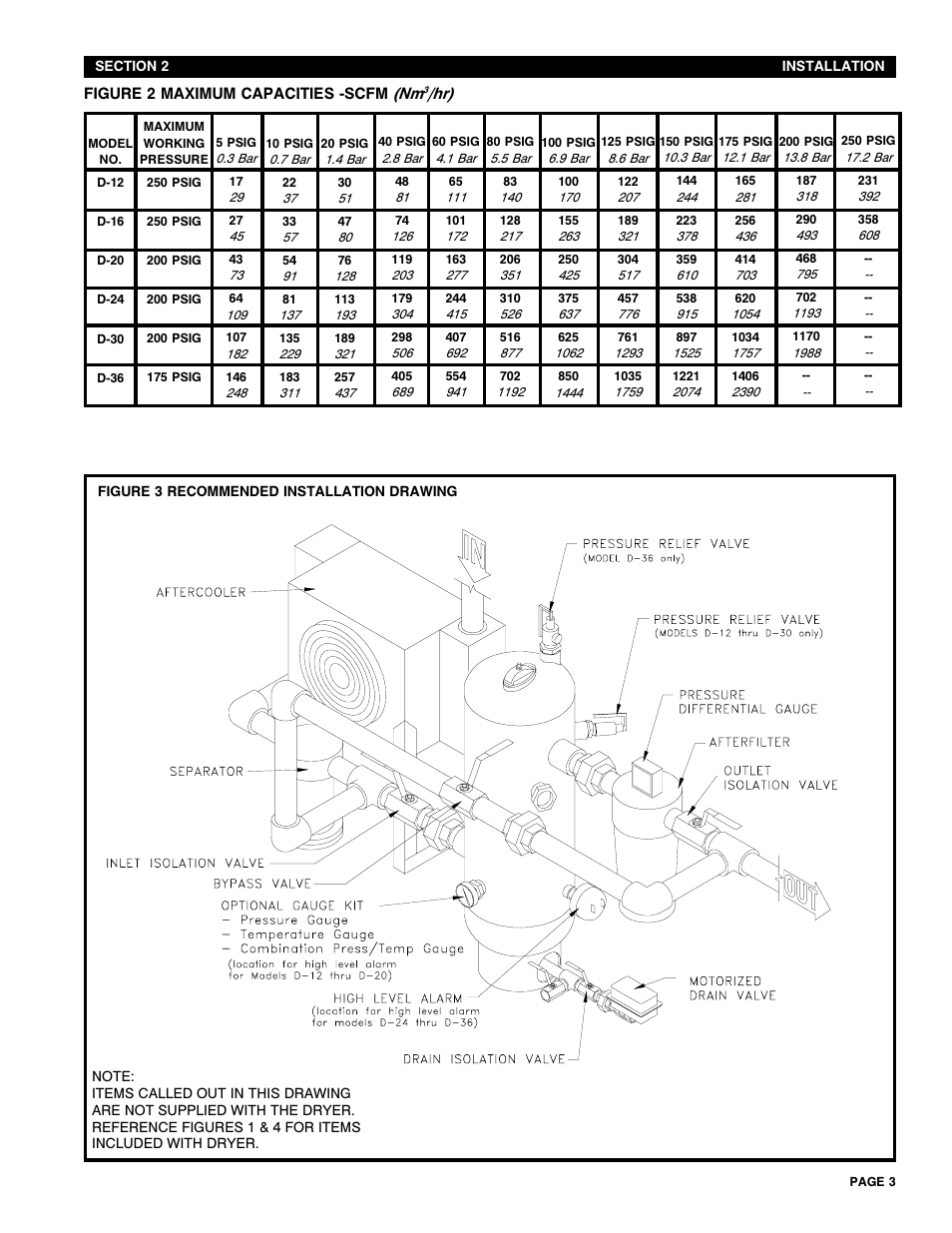 Van Air Systems D12-D36 User Manual | Page 3 / 12