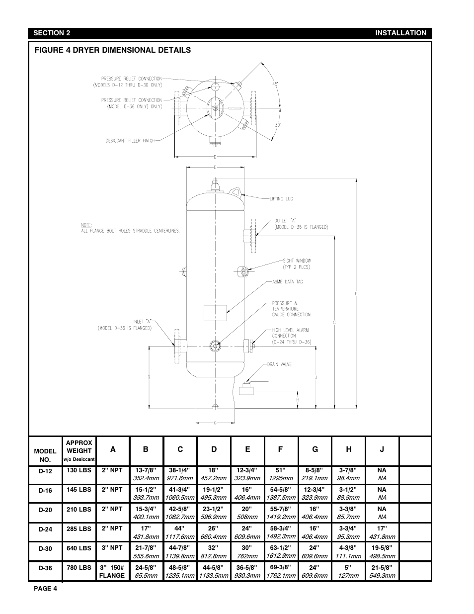 Van Air Systems D12-D36 User Manual | Page 4 / 12