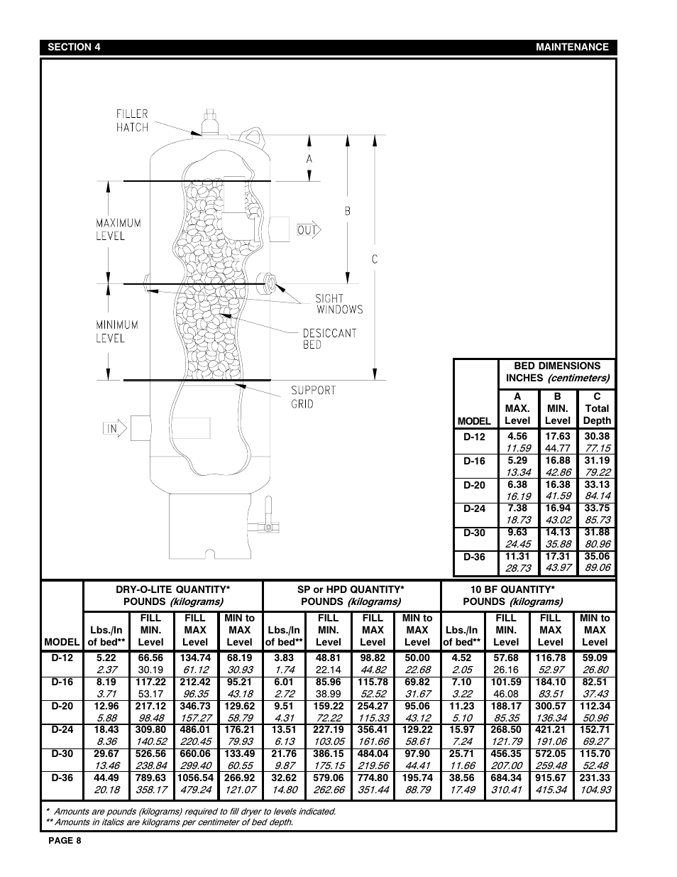 Van Air Systems D12-D36 User Manual | Page 8 / 12