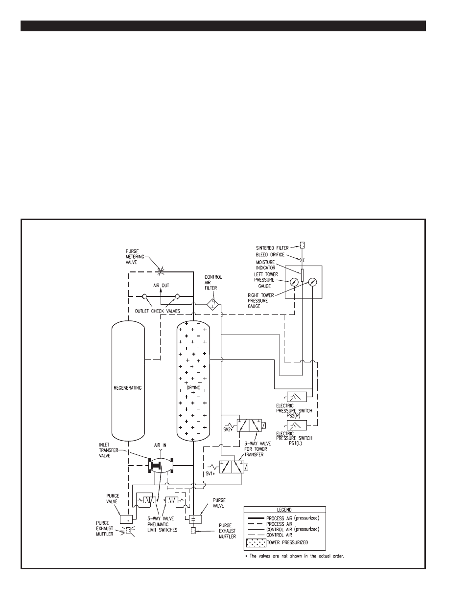 Van Air Systems HL-200 - HL2000 User Manual | Page 12 / 36