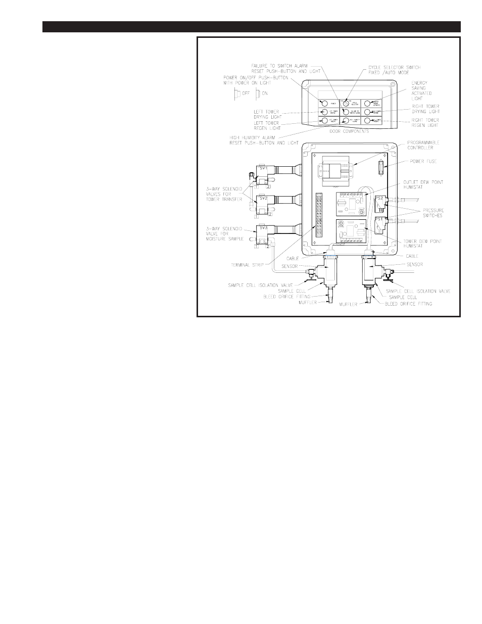 Using the emcon ii control | Van Air Systems HL-200 - HL2000 User Manual | Page 17 / 36