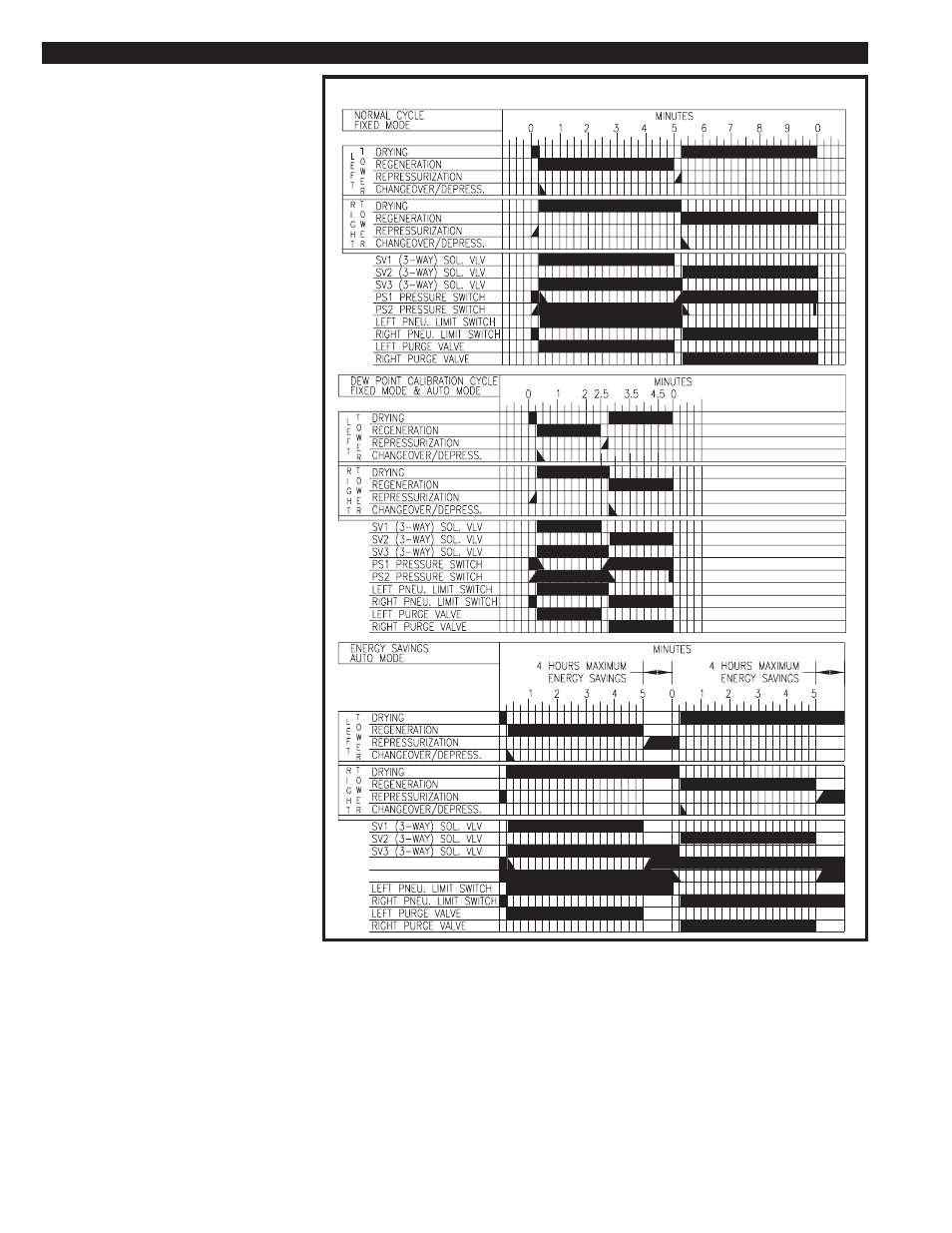 Van Air Systems HL-200 - HL2000 User Manual | Page 18 / 36