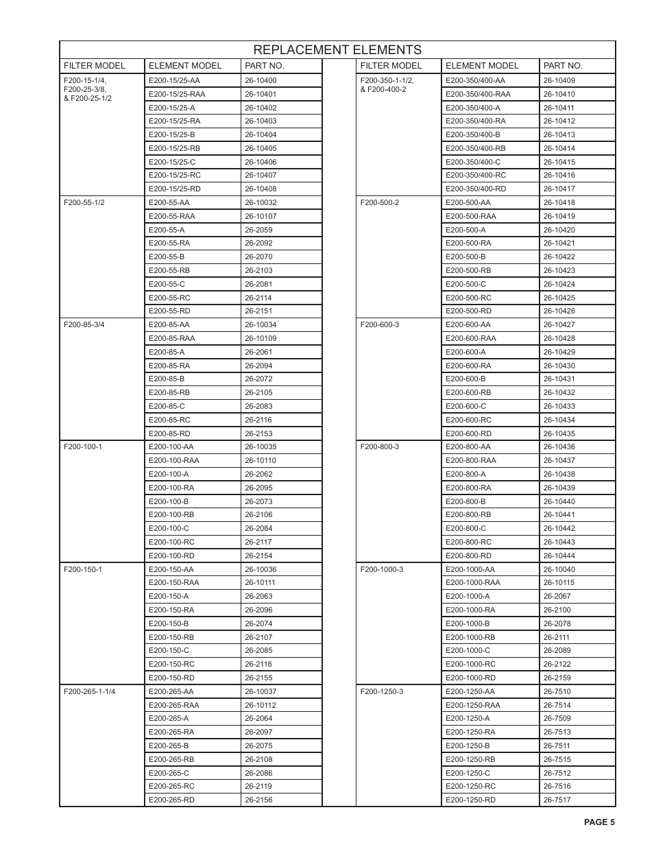 Replacement elements | Van Air Systems FR-1200 User Manual | Page 23 / 29