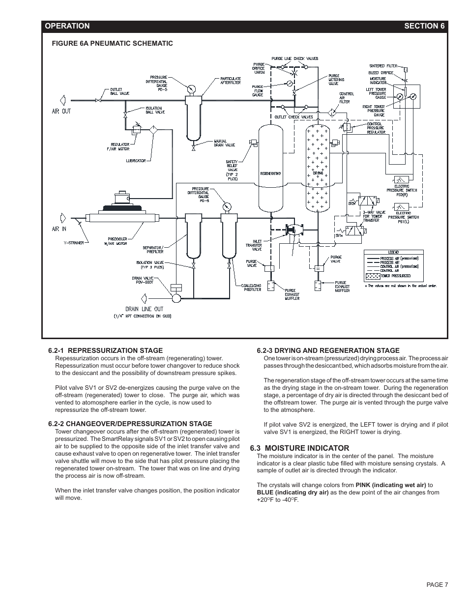 Van Air Systems FR-1200 User Manual | Page 7 / 29