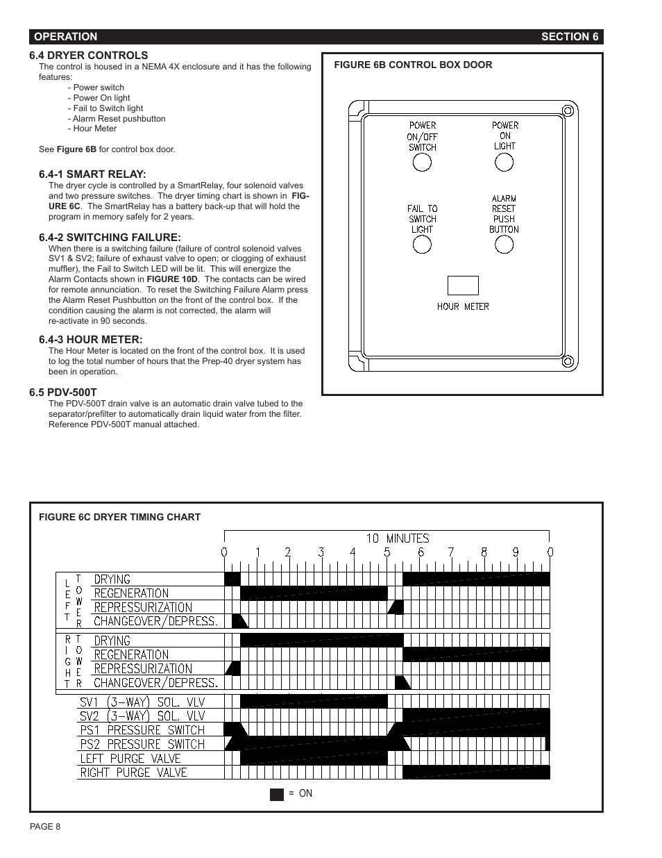 Van Air Systems FR-1200 User Manual | Page 8 / 29