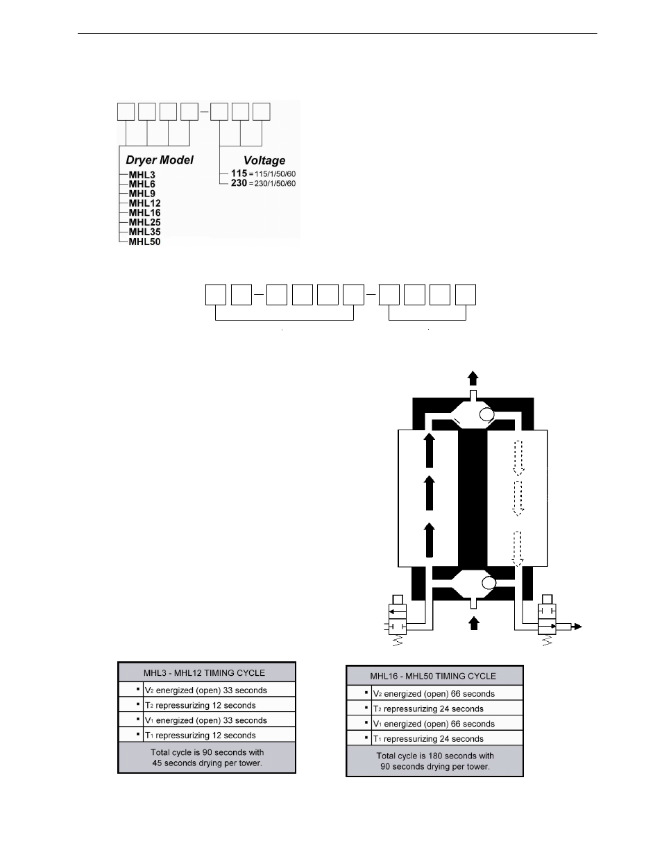 Page 2, 1 model number coding, 2 serial number coding | 3 description of operation | Van Air Systems MHL3-MHL50 User Manual | Page 2 / 12