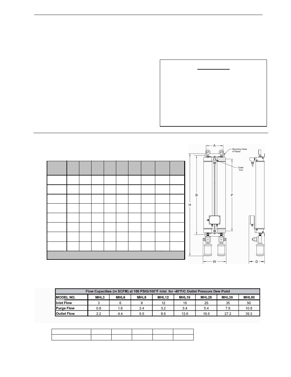 Page 3, Caution | Van Air Systems MHL3-MHL50 User Manual | Page 3 / 12