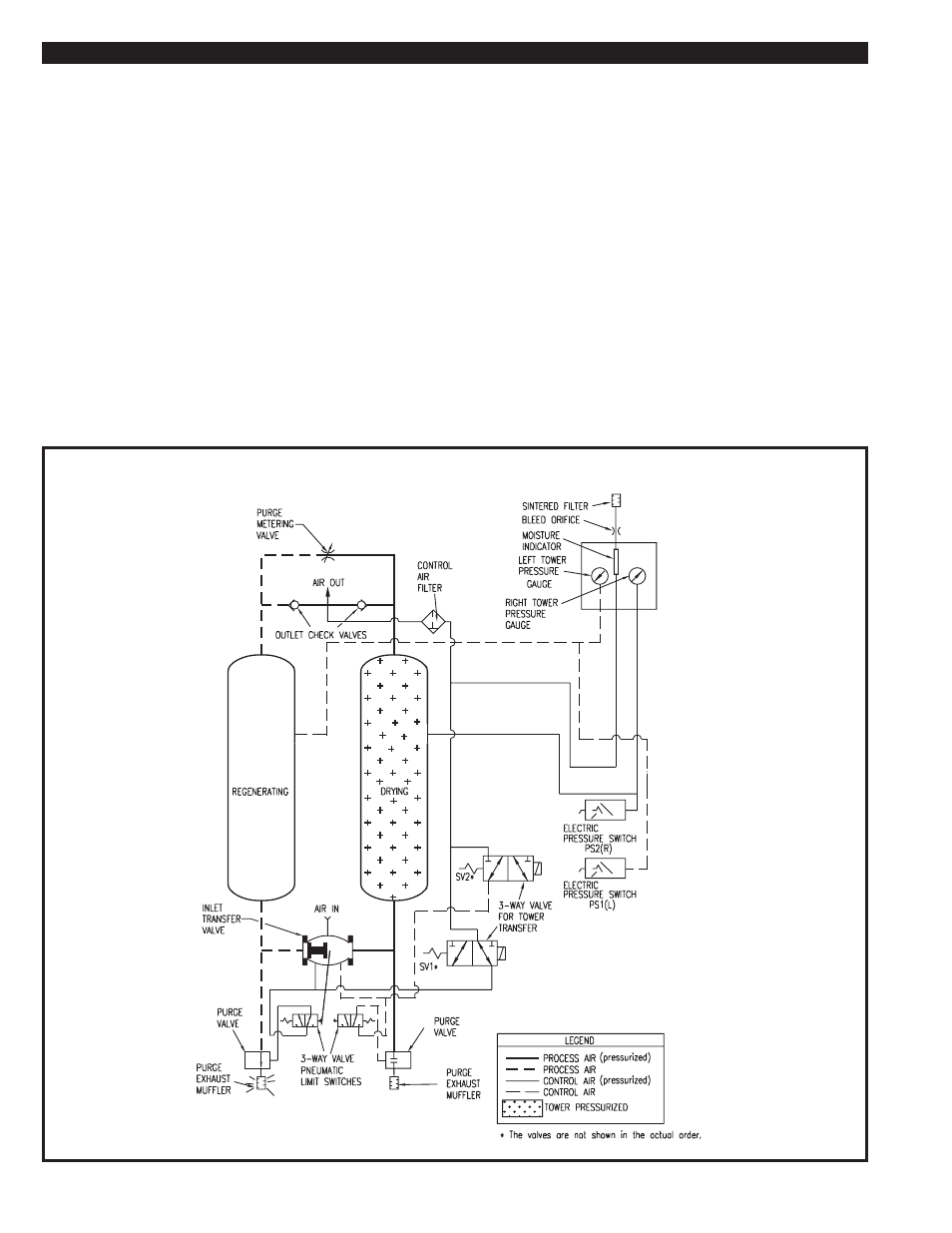 Van Air Systems HL-2500 User Manual | Page 10 / 28