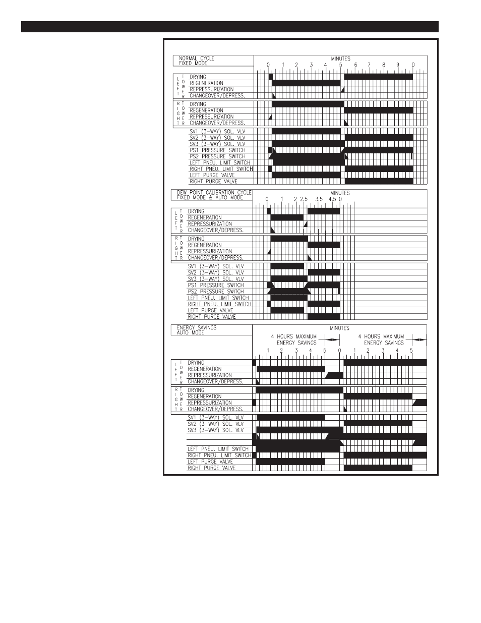 Van Air Systems HL-2500 User Manual | Page 16 / 28