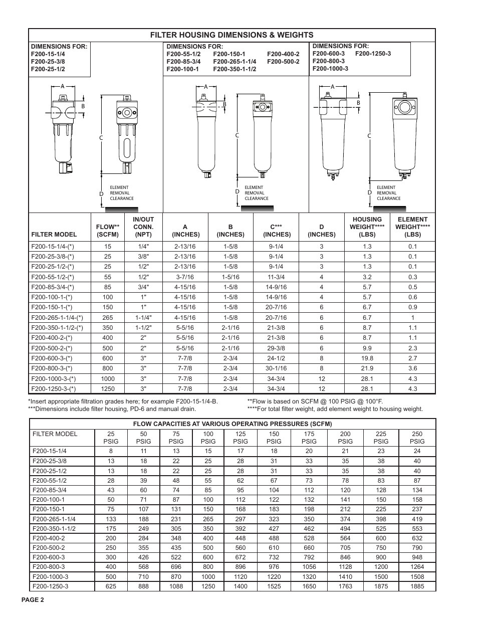 Van Air Systems FR-1600 User Manual | Page 20 / 29