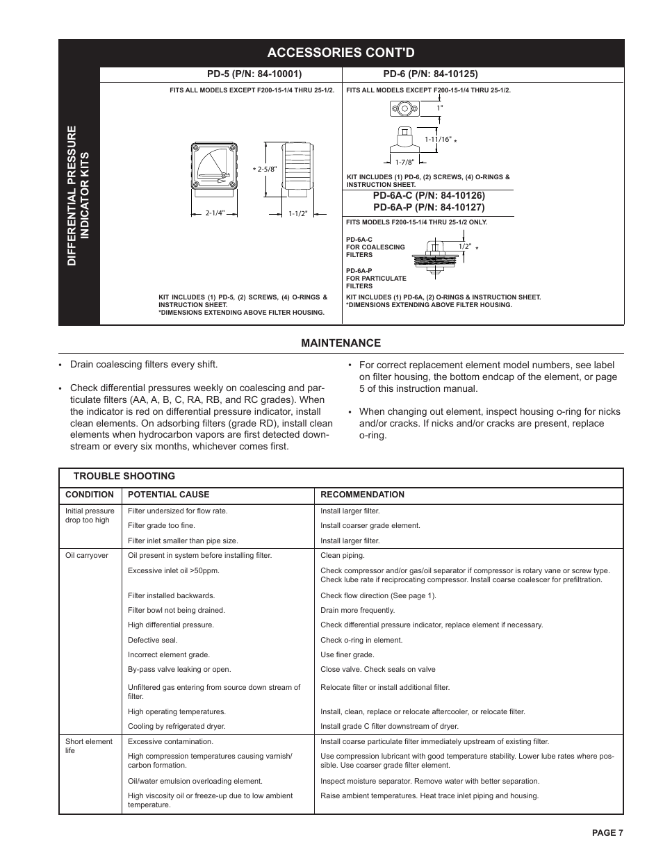 Accessories cont'd, Differential pressure indica tor kits, Maintenance | Van Air Systems FR-1600 User Manual | Page 25 / 29