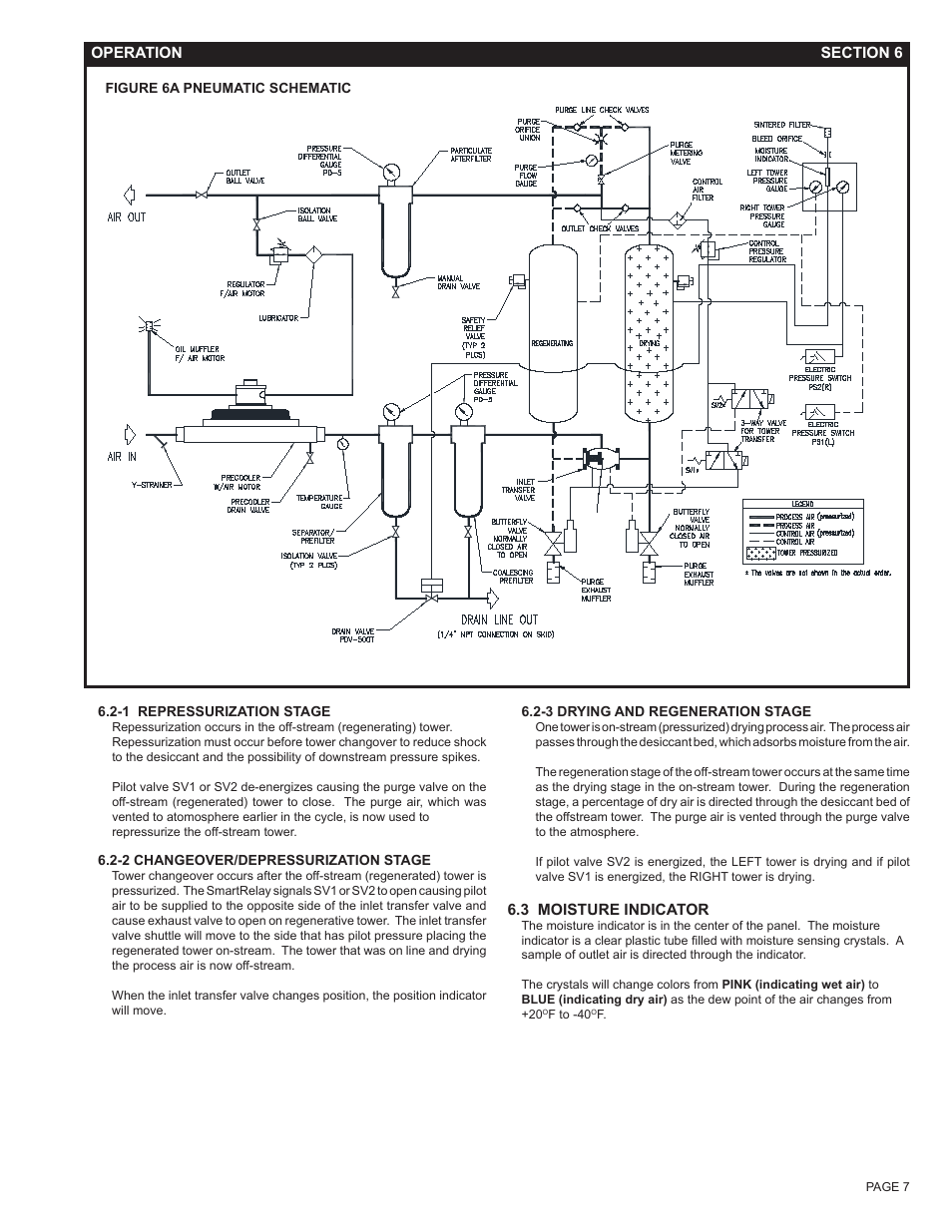 Van Air Systems FR-1600 User Manual | Page 7 / 29