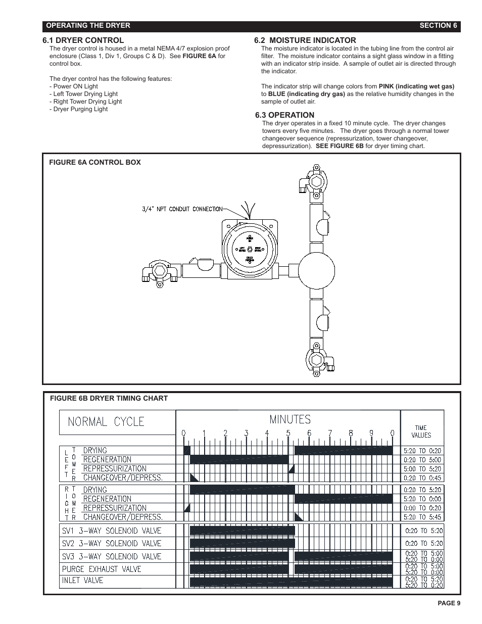 Section 6 - operation | Van Air Systems HLSXG-55 User Manual | Page 9 / 12