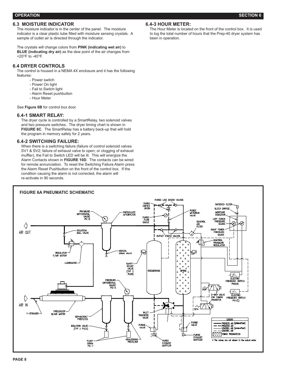 Van Air Systems FR-400 User Manual | Page 8 / 19