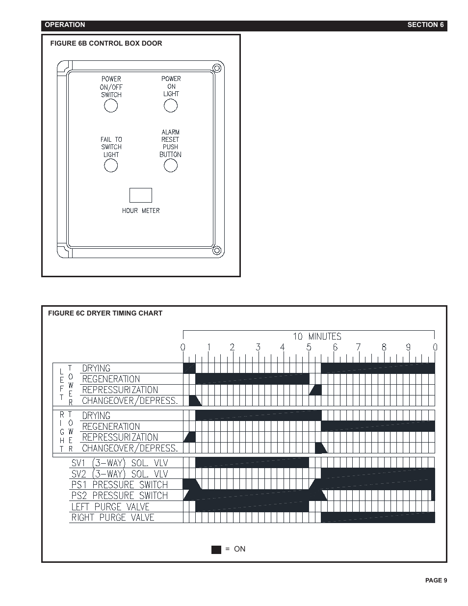 Van Air Systems FR-400 User Manual | Page 9 / 19