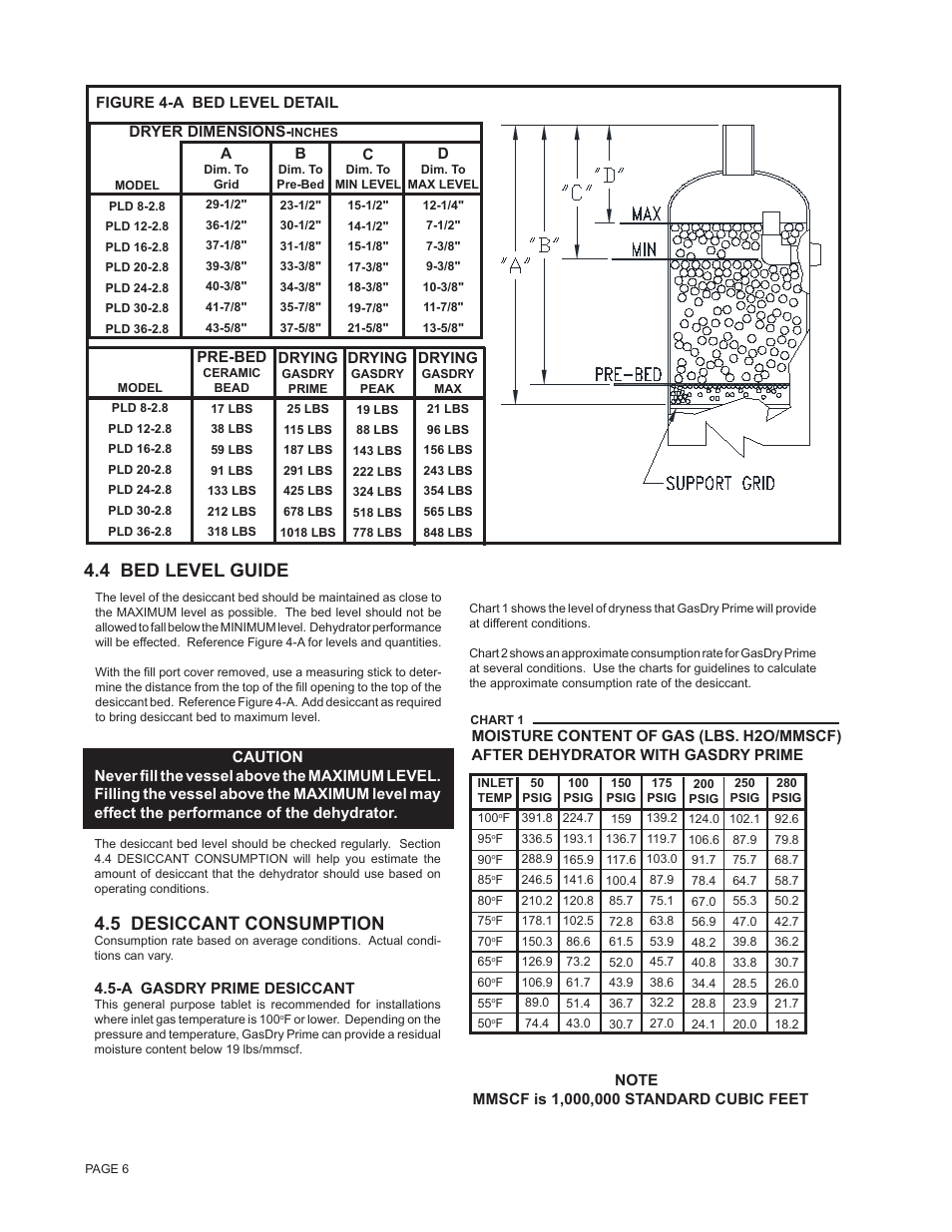 5 desiccant consumption, 4 bed level guide | Van Air Systems PLD 8-2.8 / 36-2.8 User Manual | Page 6 / 8