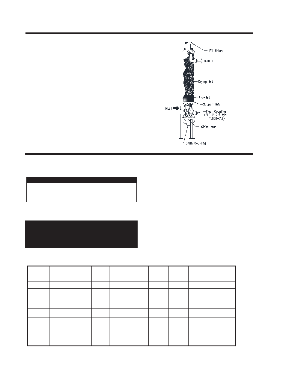 0 installation, 0 purpose, Maximum capacities - mscfd | 1 location | Van Air Systems PLD 8-7.2 / 36-7.2 User Manual | Page 2 / 8