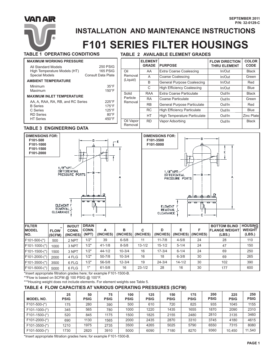 Van Air Systems F101 Series User Manual | 4 pages