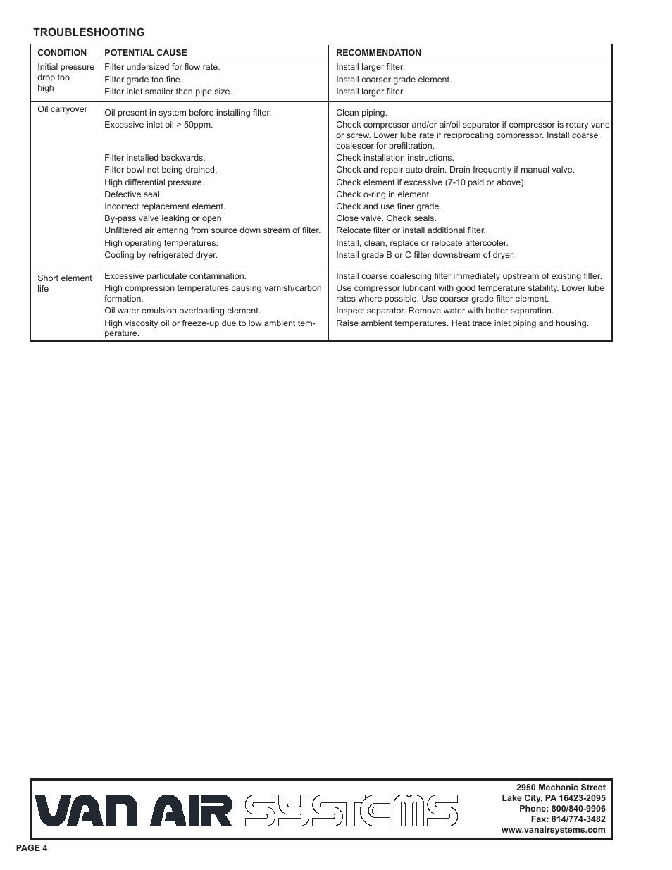 Van Air Systems F101 Series User Manual | Page 4 / 4