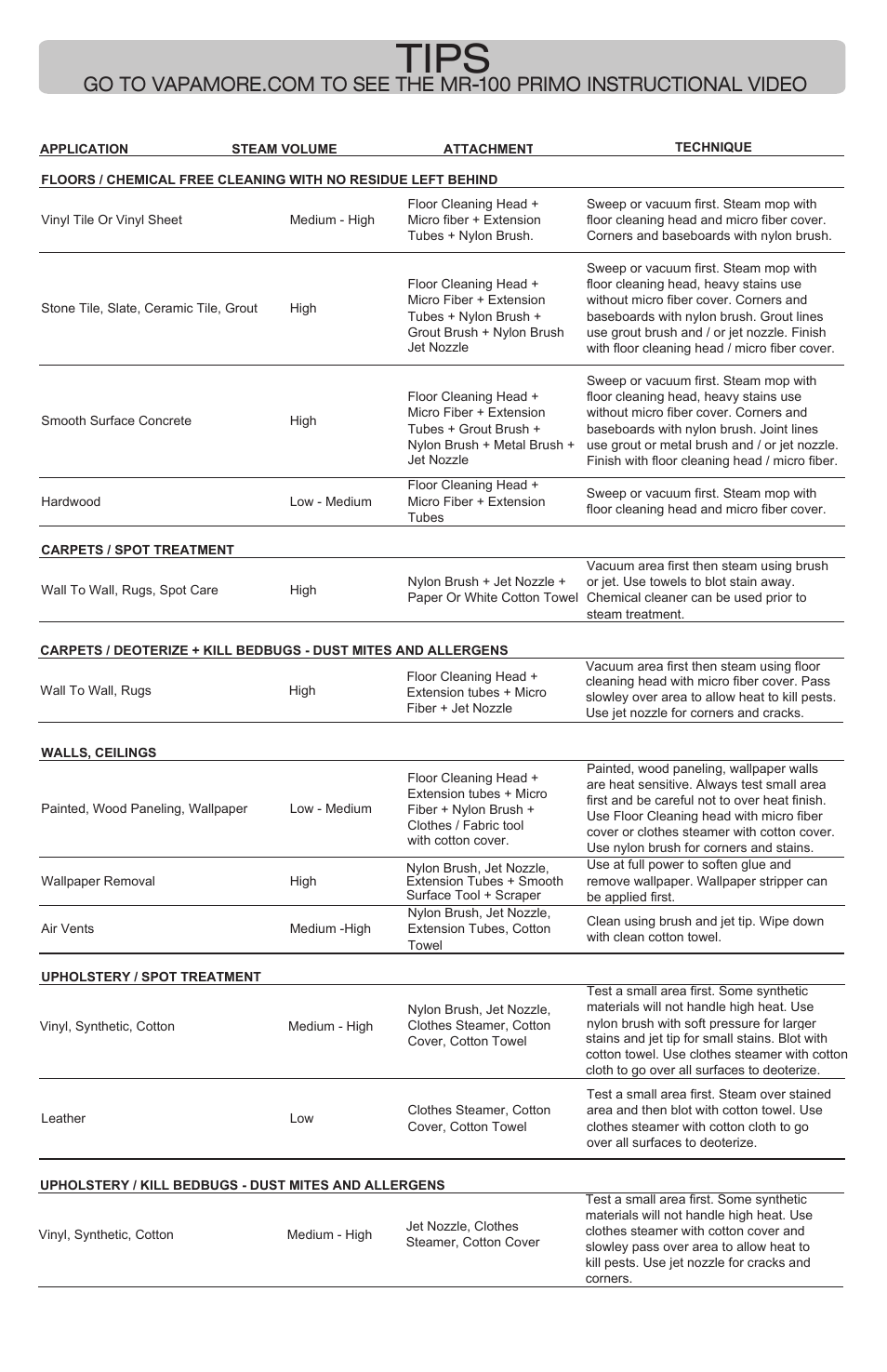 Tips | Vapamore MR-100 Primo User Manual | Page 12 / 14