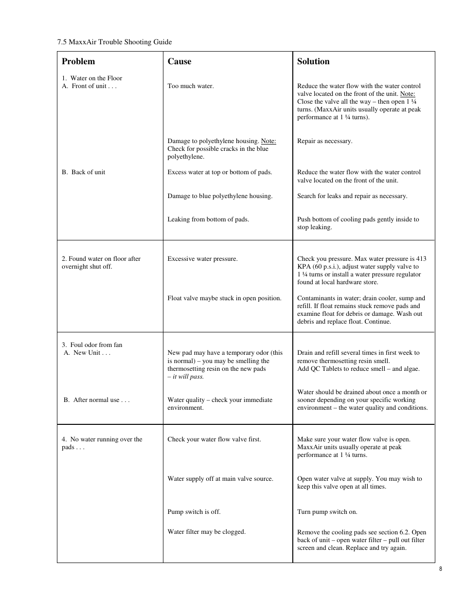 Problem, Cause, Solution | Ventamatic EC36D1 Manual User Manual | Page 8 / 10