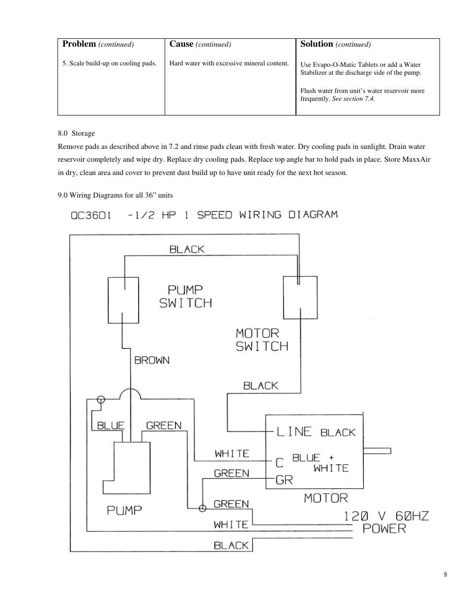 Ventamatic EC36D1 Manual User Manual | Page 9 / 10