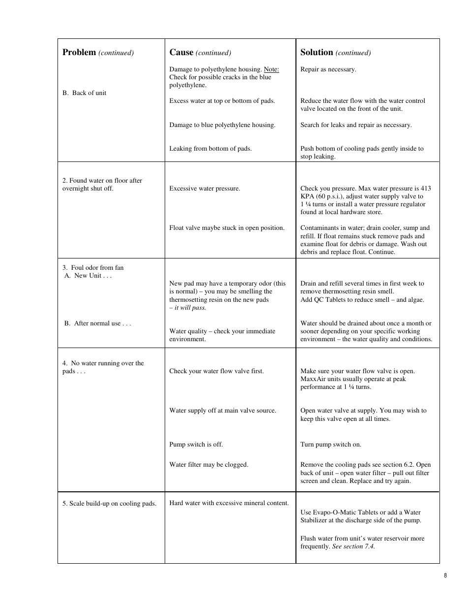 Problem, Cause, Solution | Ventamatic EC48B2 Manual User Manual | Page 8 / 10