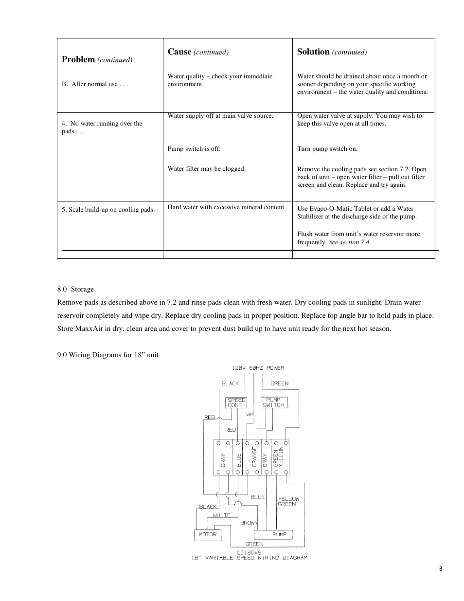Ventamatic EC18DVS Manual User Manual | Page 8 / 9