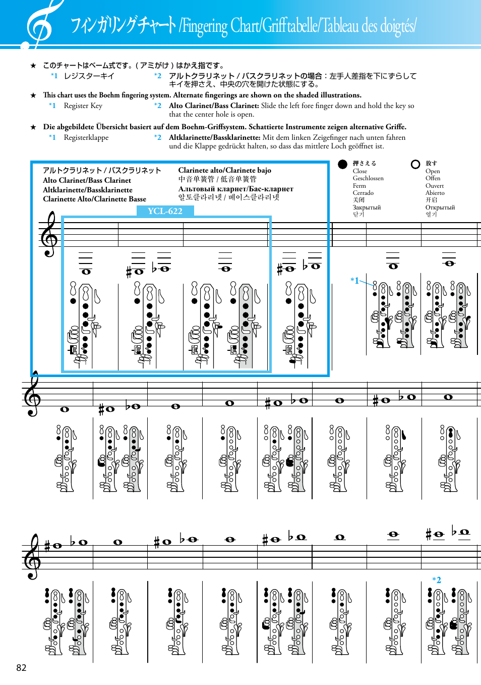 Grifftabelle | Yamaha YCL-681 II User Manual | Page 14 / 16