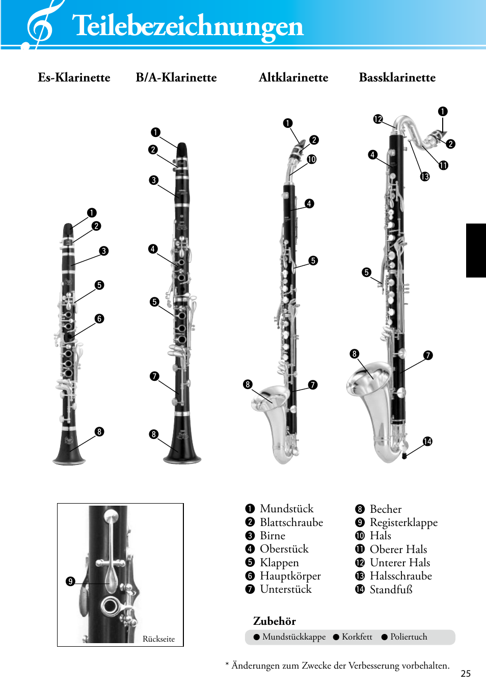 Teilebezeichnungen | Yamaha YCL-681 II User Manual | Page 5 / 16